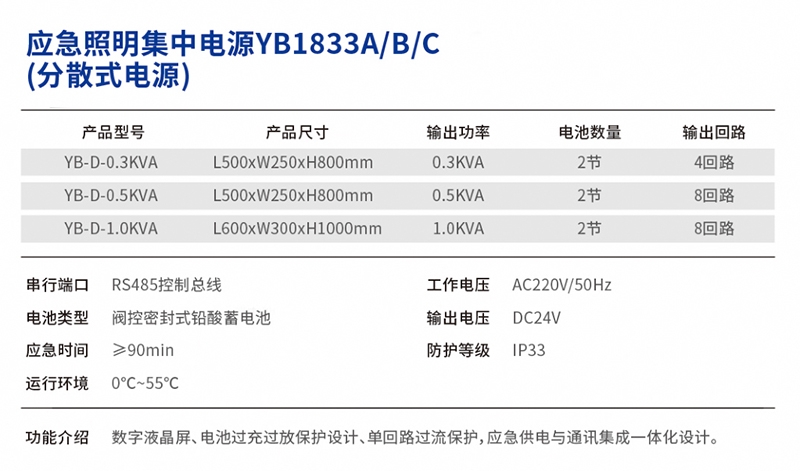 應(yīng)急照明集中電源 (2)